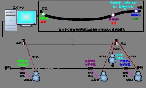 武汉江夏区巡更系统八号